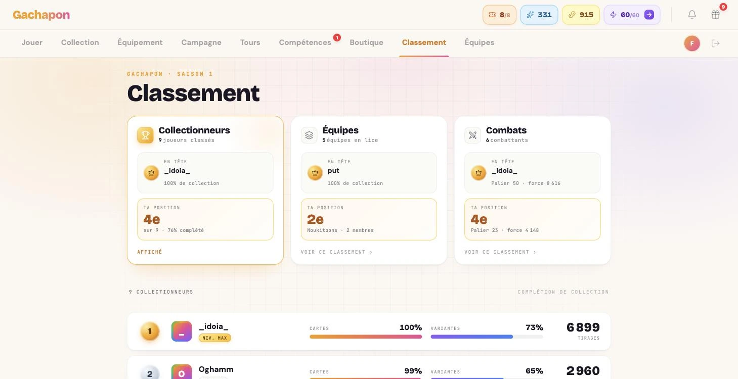 Classement de Gachapon, collectionneurs, équipes et combats