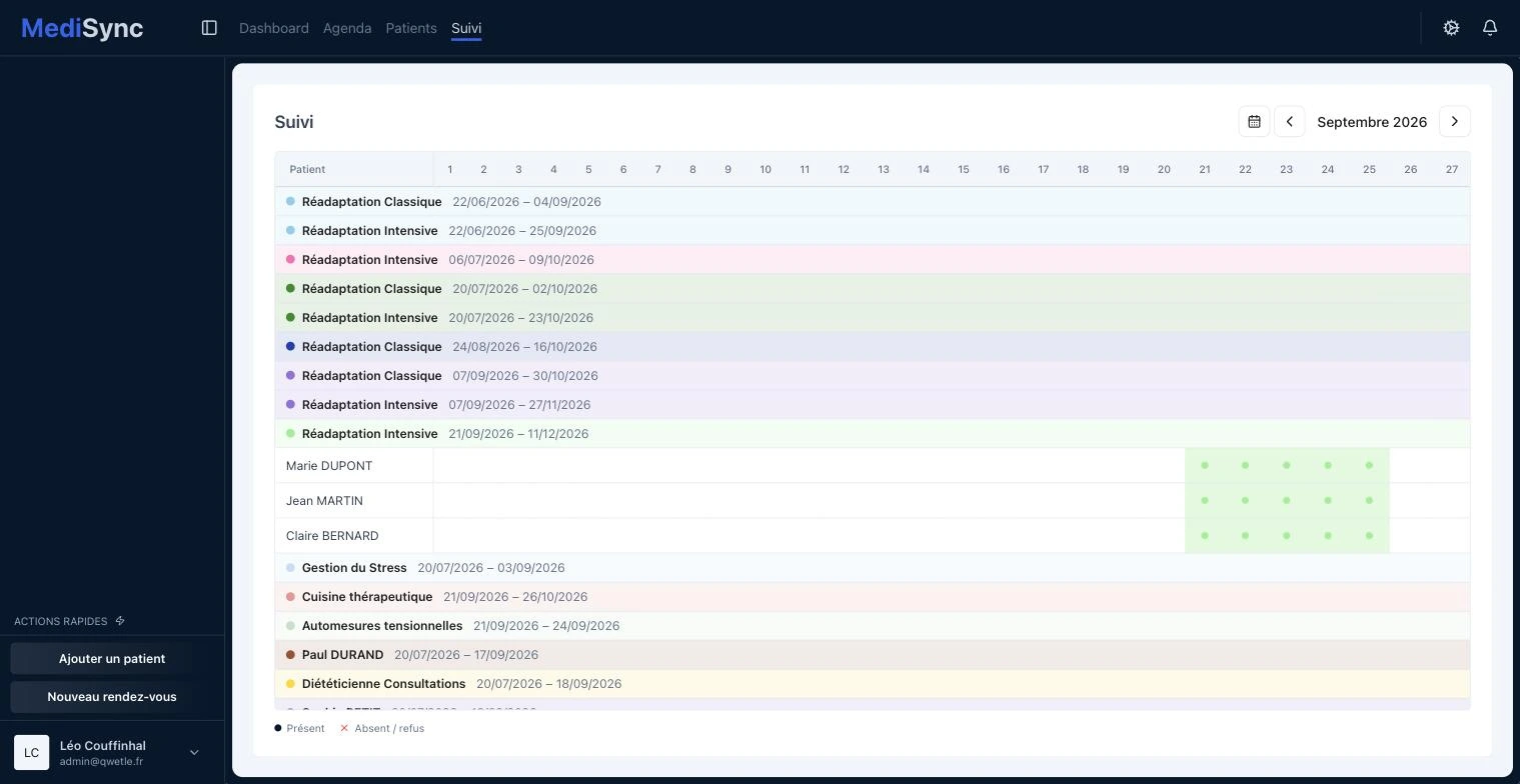 Vue Suivi de MediSync, la participation de chaque patient jour par jour sur le mois